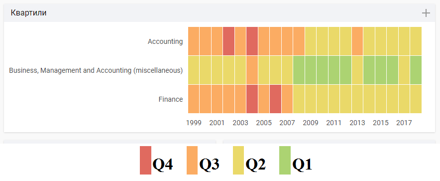 Изменение квартиля Review of Quantitative Finance and Accounting