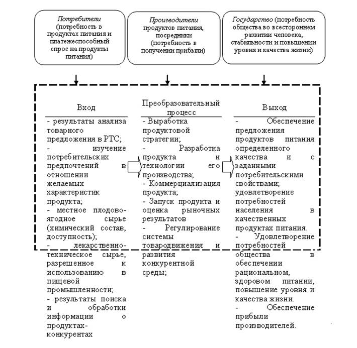 Описание: C:\Documents and Settings\Admin\Рабочий стол\Безымянный.JPG