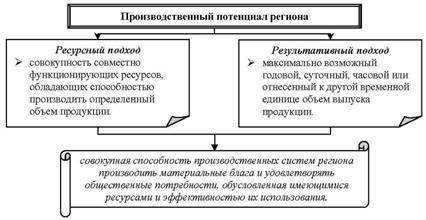 Описание: 1