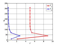 MATLAB Handle Graphics