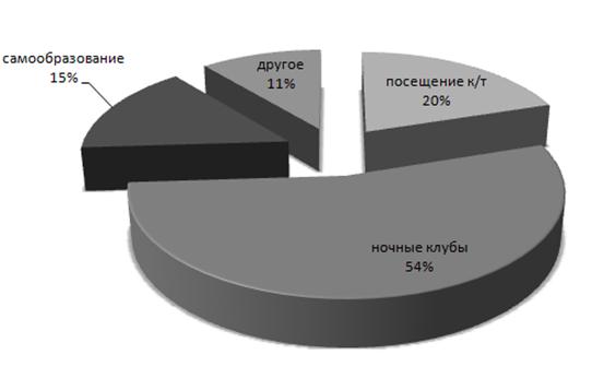 Описание: Описание: C:\Users\ACER\Desktop\вав.png