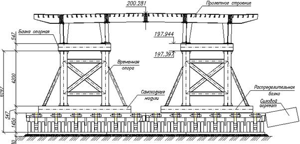 Описание: C:\Users\lesyababy\Desktop\документы по конкурсу дипломов\Рис. 4. Устройство временных опор из неинвентарных металлоконструкций на платформе самоходных модульных транспортеров.png