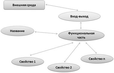 Строение агента