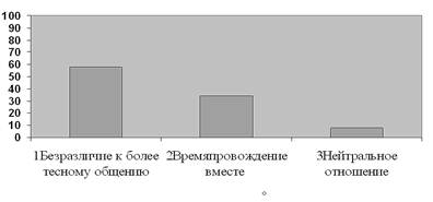 Новый рисунок (3) вставка исследование