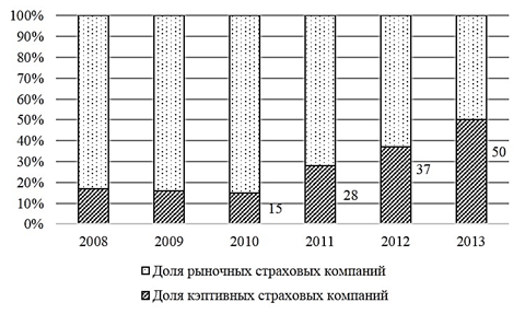 Описание: C:\Users\comp\Desktop\Рисунок4.jpg