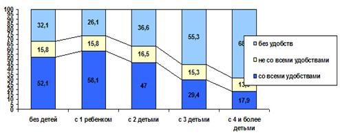 Описание: http://www.demographia.ru/UserFiles/pic401.gif