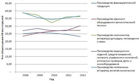 Уровень диаграмма правильный.jpg