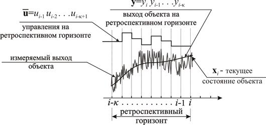 Рис.3 Оценка состояния V2.gif