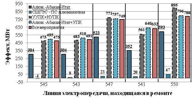 Описание: C:\Documents and Settings\Admin\Рабочий стол\Безымянный.JPG