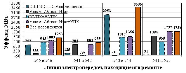 Описание: C:\Documents and Settings\Admin\Рабочий стол\Безымянный.JPG