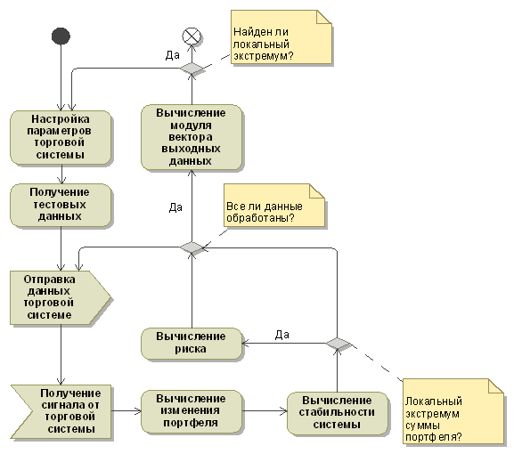 Описание: Описание: optimization.emf