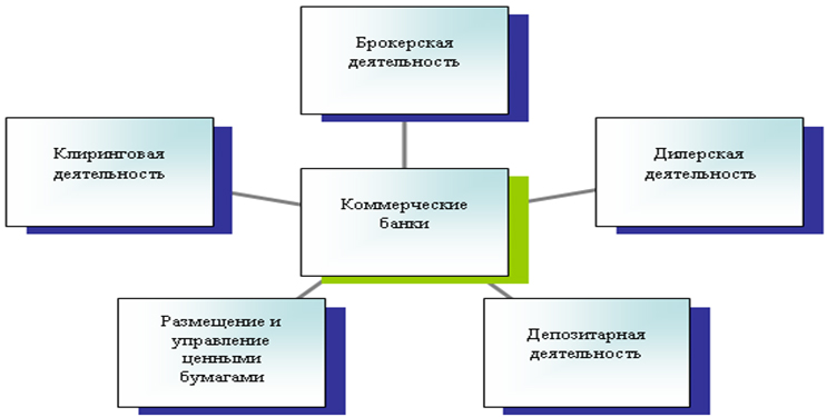 Описание: 3